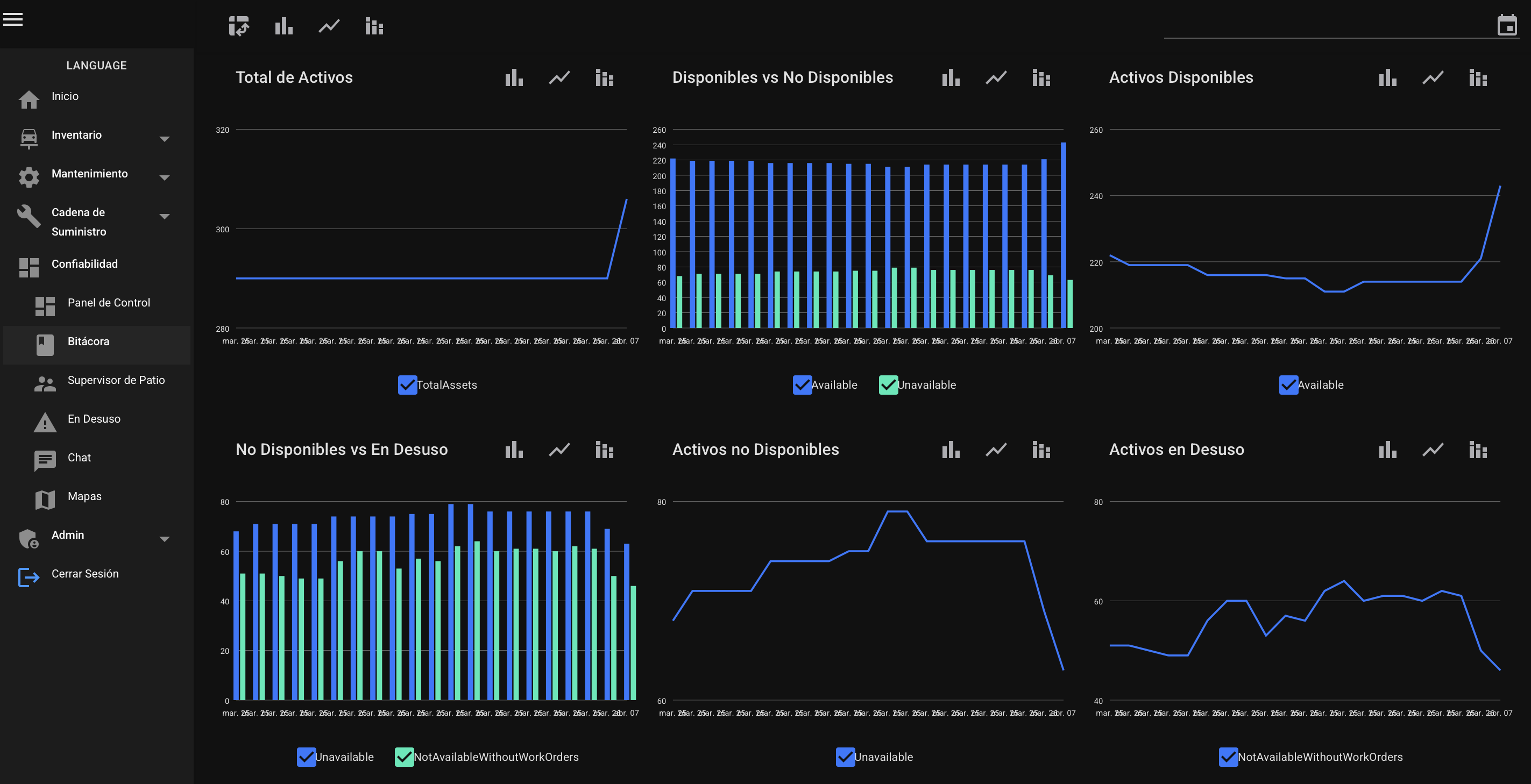 Dashboard ICM Systems